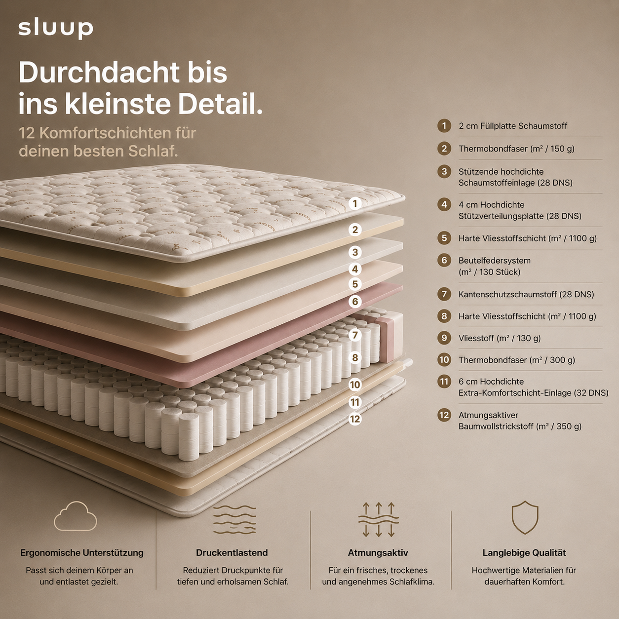 Sluup Premium 7-Zonen Taschenfederkernmatratze – 30 cm